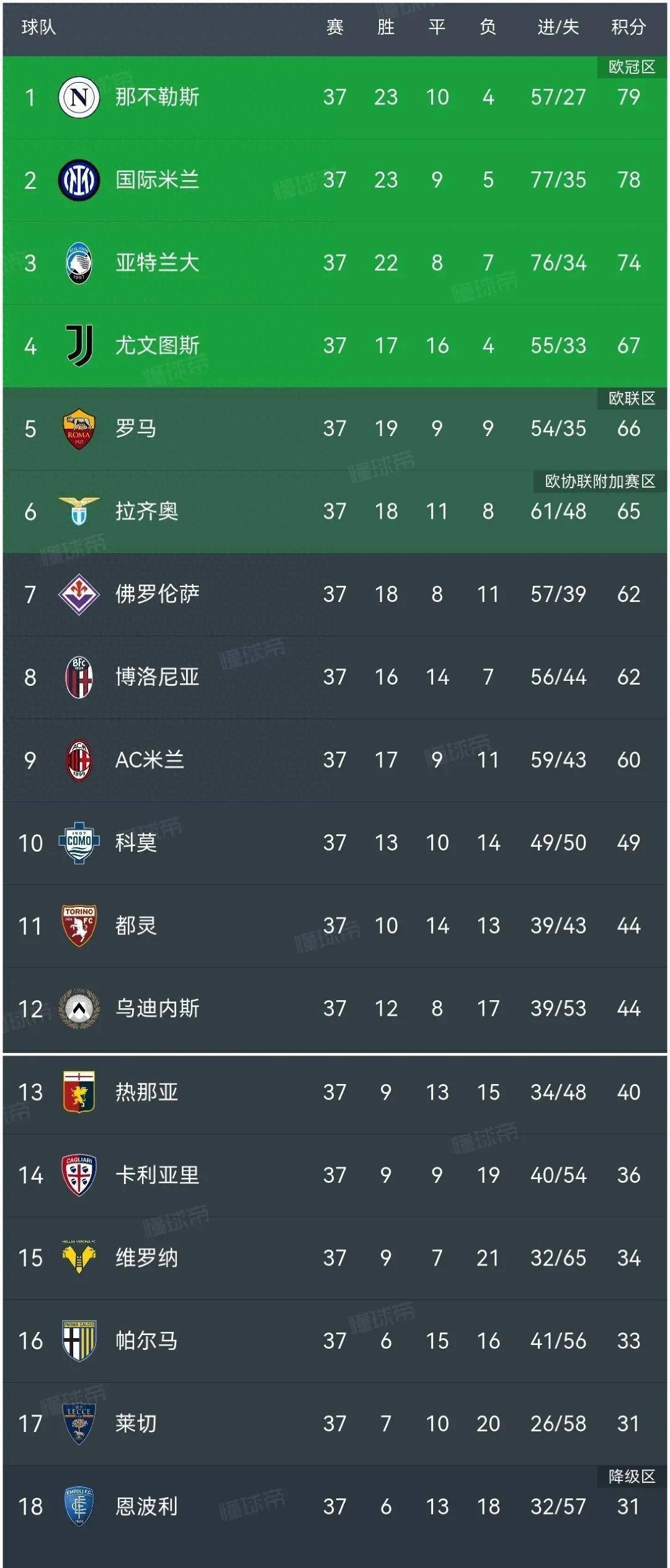 开云官网-国米险胜莱比锡，贝尔补时绝平意甲的简单介绍