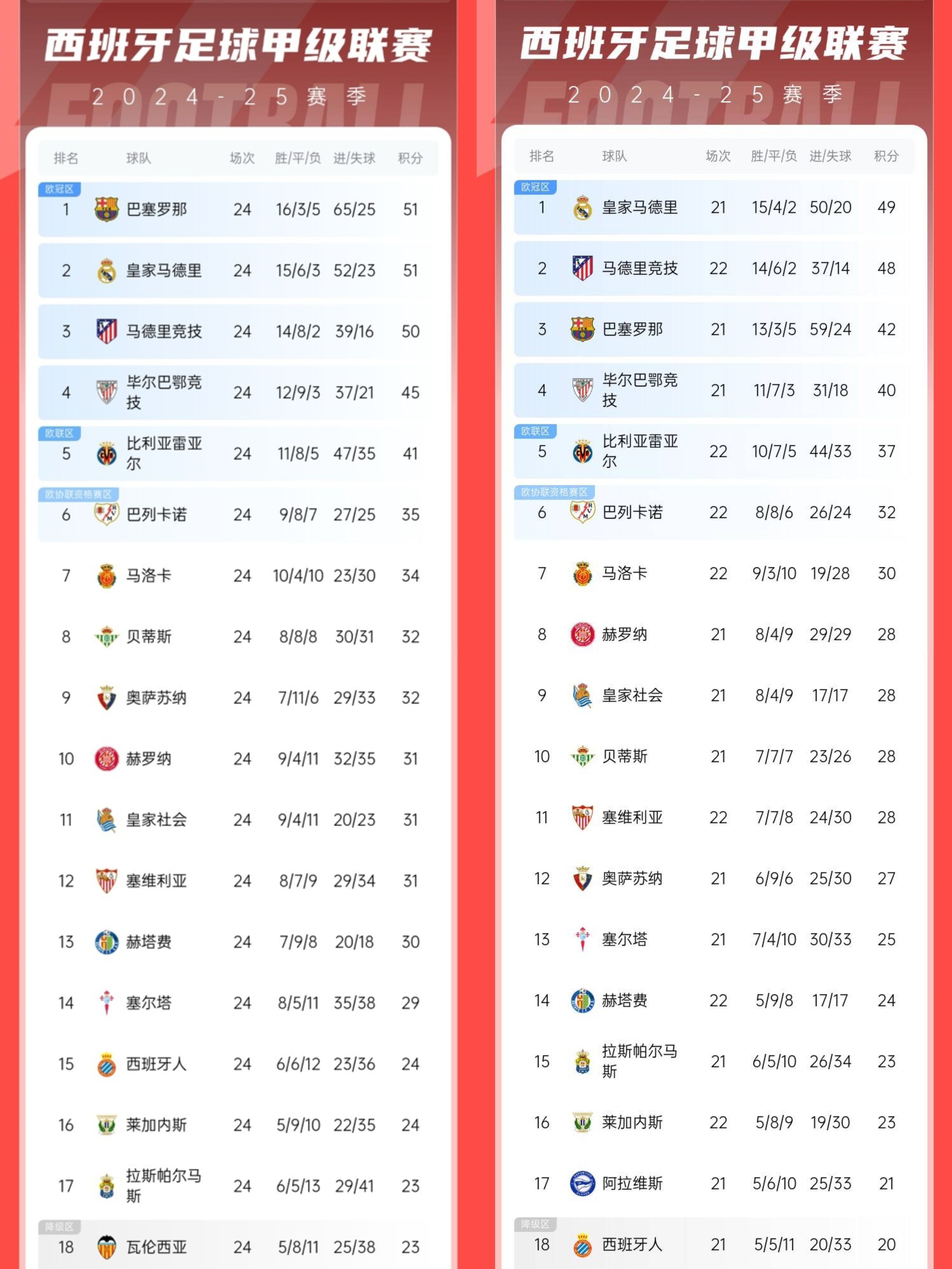 开云下载-包含巴萨险胜那不勒斯，萨拉赫补时绝平西甲的词条